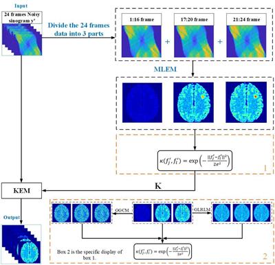 Dynamic PET Imaging Using Dual Texture Features